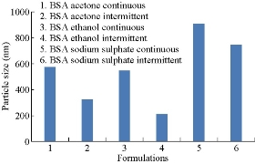 D:\xwu\Nano Biomedicine and Engineering\Articles for production\排版\9(2)\0015 TOC requesting\figs\akst2.jpg