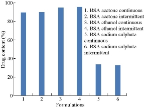D:\xwu\Nano Biomedicine and Engineering\Articles for production\排版\9(2)\0015 TOC requesting\figs\akst6.jpg