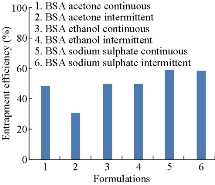 D:\xwu\Nano Biomedicine and Engineering\Articles for production\排版\9(2)\0015 TOC requesting\figs\akst7.jpg