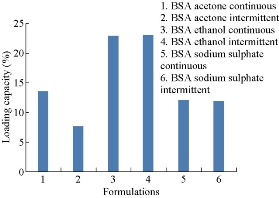 D:\xwu\Nano Biomedicine and Engineering\Articles for production\排版\9(2)\0015 TOC requesting\figs\akst8.jpg