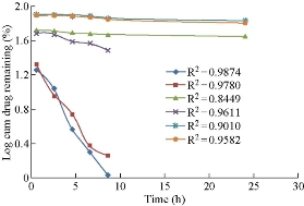 D:\xwu\Nano Biomedicine and Engineering\Articles for production\排版\9(2)\0015 TOC requesting\figs\akst10.jpg