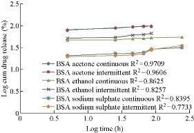 D:\xwu\Nano Biomedicine and Engineering\Articles for production\排版\9(2)\0015 TOC requesting\figs\akst12.jpg