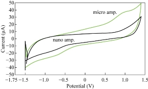 D:\xwu\Nano Biomedicine and Engineering\Articles for production\排版\9(3)\0030 completed\figs\mmrt3.jpg