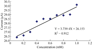 D:\xwu\Nano Biomedicine and Engineering\Articles for production\排版\9(3)\0030 completed\figs\mmrt4.jpg