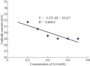 D:\xwu\Nano Biomedicine and Engineering\Articles for production\排版\9(3)\0030 completed\figs\mmrt8.jpg