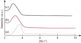 D:\xwu\Nano Biomedicine and Engineering\Articles for production\排版\9(3)\0038 (214-) in production\fig\eajt2.jpg