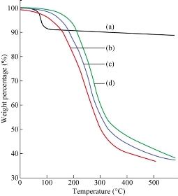 D:\xwu\Nano Biomedicine and Engineering\Articles for production\排版\9(3)\0038 (214-) in production\fig\eajt3.jpg