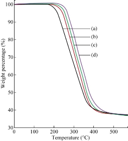 D:\xwu\Nano Biomedicine and Engineering\Articles for production\排版\9(3)\0038 (214-) in production\fig\eajt4.jpg