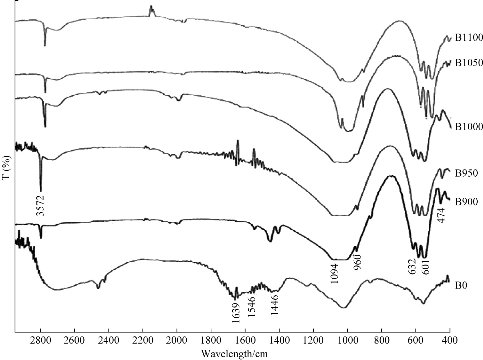 D:\xwu\Nano Biomedicine and Engineering\Articles for production\排版\9(3)\0031 in production\fig\asht1.jpg