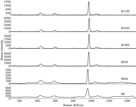 D:\xwu\Nano Biomedicine and Engineering\Articles for production\排版\9(3)\0031 in production\fig\asht3.jpg