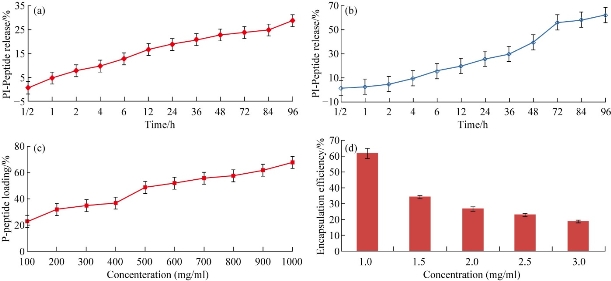 D:\xwu\Nano Biomedicine and Engineering\Articles for production\排版\9(4)\9(4).p324- (0061 Giritharan Bupesh)\prepublishing\fig\fig4.jpg