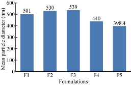 D:\xwu\Nano Biomedicine and Engineering\Articles for production\排版\10(1)\p1-9 (0053 Krishna A Sailaja)\figs\akst2.jpg