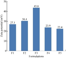 D:\xwu\Nano Biomedicine and Engineering\Articles for production\排版\10(1)\p1-9 (0053 Krishna A Sailaja)\figs\akst3.jpg