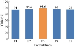 D:\xwu\Nano Biomedicine and Engineering\Articles for production\排版\10(1)\p1-9 (0053 Krishna A Sailaja)\figs\akst4.jpg