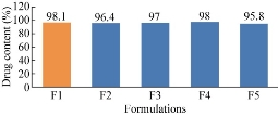 D:\xwu\Nano Biomedicine and Engineering\Articles for production\排版\10(1)\p1-9 (0053 Krishna A Sailaja)\figs\akst5.jpg