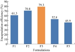 D:\xwu\Nano Biomedicine and Engineering\Articles for production\排版\10(1)\p1-9 (0053 Krishna A Sailaja)\figs\akst6.jpg