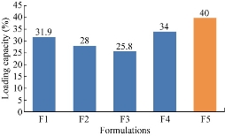 D:\xwu\Nano Biomedicine and Engineering\Articles for production\排版\10(1)\p1-9 (0053 Krishna A Sailaja)\figs\akst7.jpg