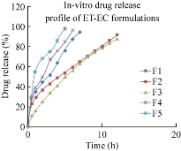 D:\xwu\Nano Biomedicine and Engineering\Articles for production\排版\10(1)\p1-9 (0053 Krishna A Sailaja)\figs\akst8.jpg