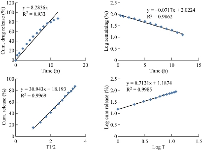 D:\xwu\Nano Biomedicine and Engineering\Articles for production\排版\10(1)\p1-9 (0053 Krishna A Sailaja)\figs\akst9.jpg