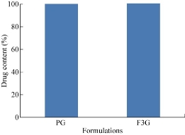 D:\xwu\Nano Biomedicine and Engineering\Articles for production\排版\10(1)\p1-9 (0053 Krishna A Sailaja)\figs\akst10.jpg