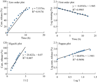 D:\xwu\Nano Biomedicine and Engineering\Articles for production\排版\10(1)\p1-9 (0053 Krishna A Sailaja)\figs\akst11.jpg