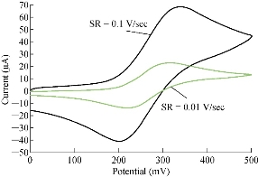 D:\xwu\Nano Biomedicine and Engineering\Articles for production\排版\10(1)\p10- (0062 Muhammed Rdghi)\figs\mmrt5.jpg