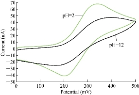 D:\xwu\Nano Biomedicine and Engineering\Articles for production\排版\10(1)\p10- (0062 Muhammed Rdghi)\figs\mmrt8.jpg
