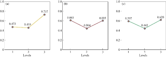D:\xwu\Nano Biomedicine and Engineering\Articles for production\排版\10(1)\25-33 (Maryam Rad)) (2017-0065)\fig\mr3.jpg