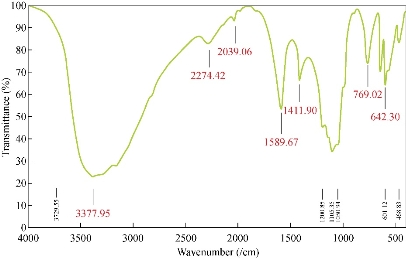 D:\xwu\Nano Biomedicine and Engineering\Articles for production\排版\10(1)\25-33 (Maryam Rad)) (2017-0065)\fig\mr4.jpg
