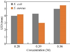 D:\xwu\Nano Biomedicine and Engineering\Articles for production\排版\10(1)\25-33 (Maryam Rad)) (2017-0065)\fig\mr7.jpg