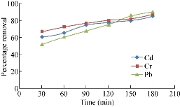 D:\xwu\Nano Biomedicine and Engineering\Articles for production\排版\10(2)\0013\eaja\eajat1.jpg