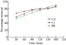 D:\xwu\Nano Biomedicine and Engineering\Articles for production\排版\10(2)\0013\eaja\eajat2.jpg