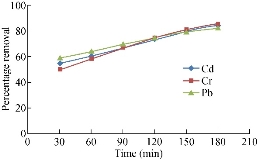 D:\xwu\Nano Biomedicine and Engineering\Articles for production\排版\10(2)\0013\eaja\eajat3.jpg