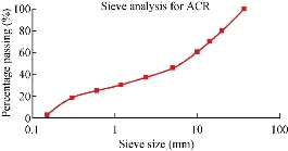 D:\xwu\Nano Biomedicine and Engineering\Articles for production\排版\10(2)\0013\eaja\eajat7.jpg