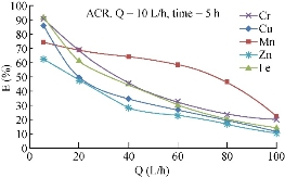 D:\xwu\Nano Biomedicine and Engineering\Articles for production\排版\10(2)\0013\eaja\eajat8.jpg