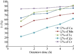 D:\xwu\Nano Biomedicine and Engineering\Articles for production\排版\10(2)\0013\eaja\eajat9.jpg