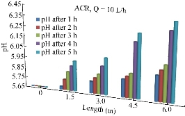 D:\xwu\Nano Biomedicine and Engineering\Articles for production\排版\10(2)\0013\eaja\eajat11.jpg