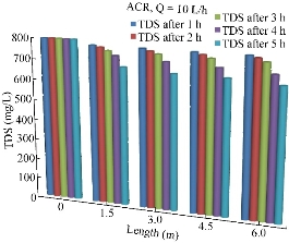 D:\xwu\Nano Biomedicine and Engineering\Articles for production\排版\10(2)\0013\eaja\eajat12.jpg