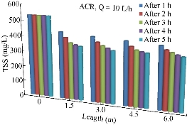 D:\xwu\Nano Biomedicine and Engineering\Articles for production\排版\10(2)\0013\eaja\eajat13.jpg