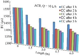 D:\xwu\Nano Biomedicine and Engineering\Articles for production\排版\10(2)\0013\eaja\eajat14.jpg