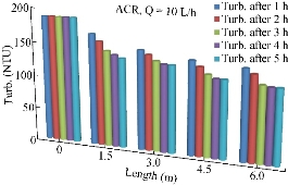 D:\xwu\Nano Biomedicine and Engineering\Articles for production\排版\10(2)\0013\eaja\eajat15.jpg