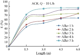 D:\xwu\Nano Biomedicine and Engineering\Articles for production\排版\10(2)\0013\eaja\eajat16.jpg