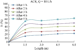 D:\xwu\Nano Biomedicine and Engineering\Articles for production\排版\10(2)\0013\eaja\eajat17.jpg