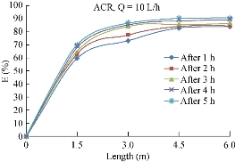 D:\xwu\Nano Biomedicine and Engineering\Articles for production\排版\10(2)\0013\eaja\eajat18.jpg