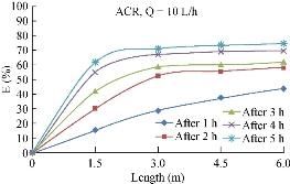 D:\xwu\Nano Biomedicine and Engineering\Articles for production\排版\10(2)\0013\eaja\eajat19.jpg