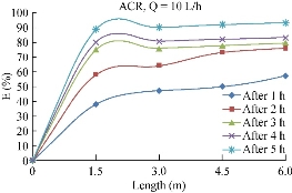 D:\xwu\Nano Biomedicine and Engineering\Articles for production\排版\10(2)\0013\eaja\eajat20.jpg