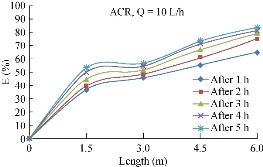 D:\xwu\Nano Biomedicine and Engineering\Articles for production\排版\10(2)\0013\eaja\eajat21.jpg