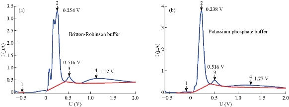 D:\xwu\Nano Biomedicine and Engineering\Articles for production\排版\10(2)\0023 p117-128 in proof\117-128\raat5.jpg