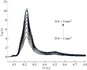D:\xwu\Nano Biomedicine and Engineering\Articles for production\排版\10(2)\0023 p117-128 in proof\117-128\raat6.jpg