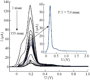 D:\xwu\Nano Biomedicine and Engineering\Articles for production\排版\10(2)\0023 p117-128 in proof\117-128\raat8.jpg